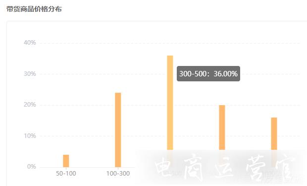 單日GMV400萬+-這類帶貨直播將成為視頻號新風口?